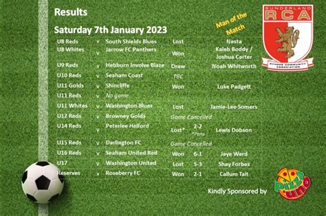 rca results|rca results 2023.